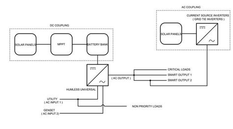 What to know about the simultaneous AC- and DC-coupling of a solar PV system | Solar Builder