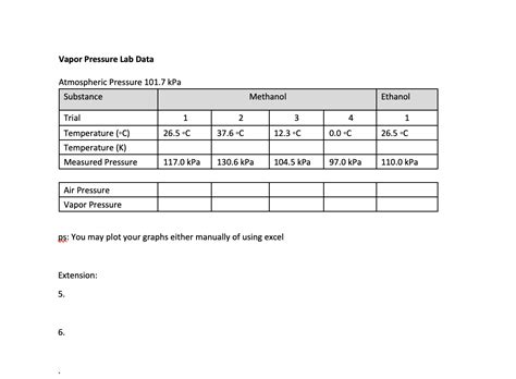 Vapor Pressure Lab Data Atmospheric Pressure 101.7 | Chegg.com