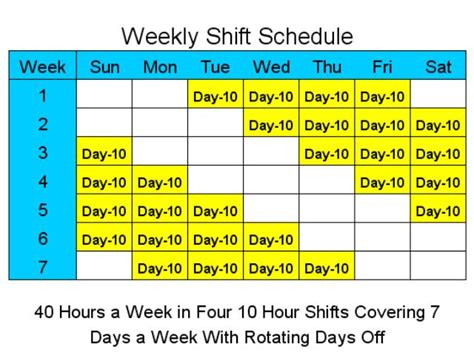 10 Hour Schedules for 7 Days a Week Main Window - Shift Schedules - An employee shift scheduling ...