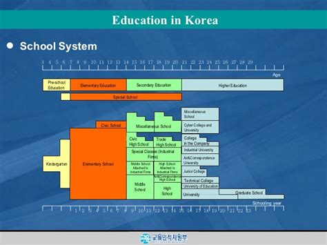 Education In Korea (Ppt)