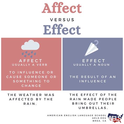 Affect vs. Effect | English language, English vocabulary, Language school