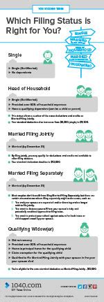 Filing Status – Tax Guide • 1040.com – File Your Taxes Online