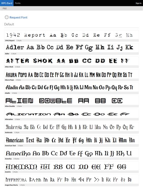 Dungeons And Dragons Font Style