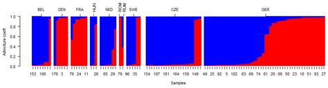 Plants | Free Full-Text | Microsatellite Markers: A Tool to Assess the Genetic Diversity of ...