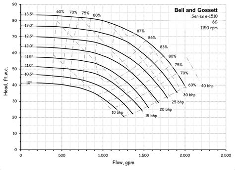 Plot Digitizer Pump Curve Example