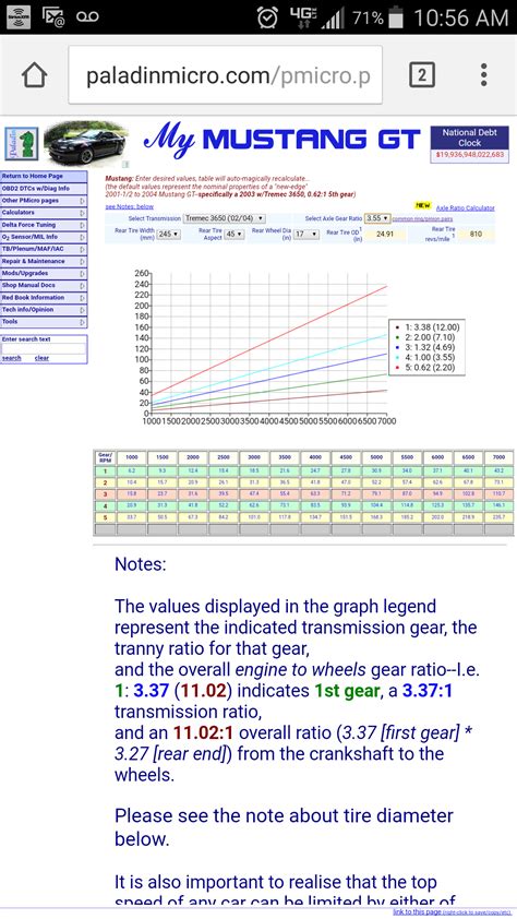 Gear Ratio Question - Ford Mustang Forum