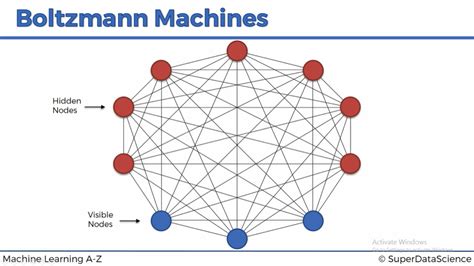 Boltzmann Machine - Boltzmann Machine - Blogs - SuperDataScience | Machine Learning | AI | Data ...