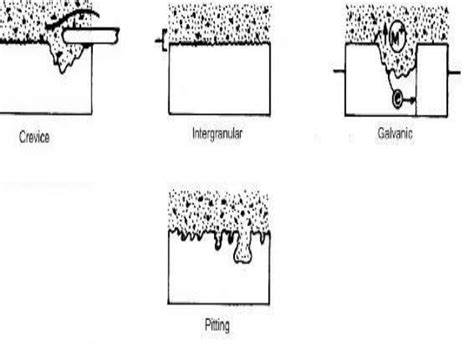 Stress corrosion cracking