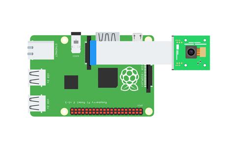 How to Build a Raspberry Pi Camera - Projects