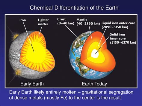 PPT - Origin and Structure of the Earth PowerPoint Presentation, free download - ID:6209398