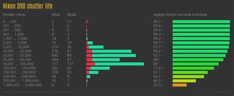 nikon d90 | Camera Shutter Life Database