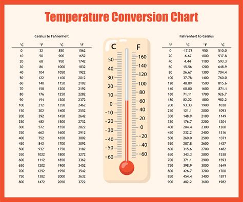 8 Best Printable House Cleaning Charts - printablee.com | Temperature conversion chart, Cleaning ...