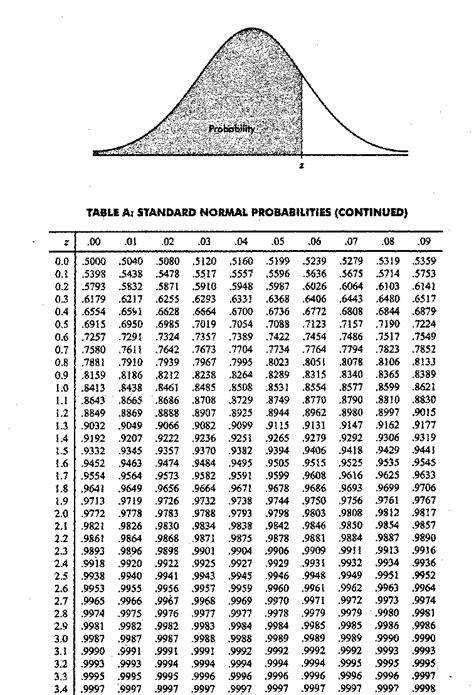 Statistician, St. Louis MO: z-table