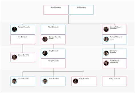 The Sopranos Family Tree | Treemily