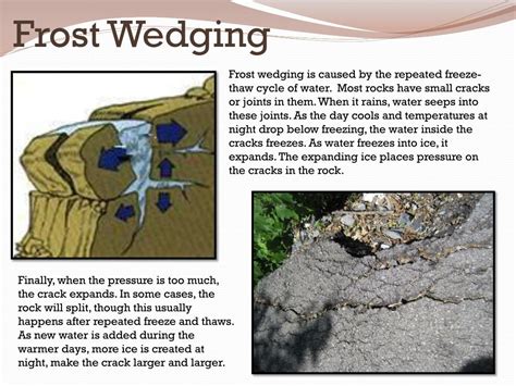 Frost Wedging Drawing For Kids - Earth Science Welcome To Mr Fleming ...