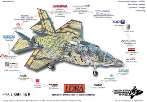 Lockheed Martin F 35 Lightning II, The Smartest Guy Around. - Full Afterburner