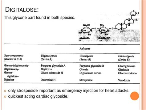 Cardiac glycosides