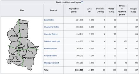 All Around Snapshot of the Dodoma Region - UnitedRepublicofTanzania.com