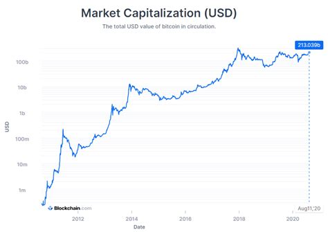 BTC market cap - CoinZodiaC