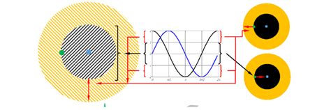 Basic principle of Sine Cosine Algorithm (SCA). | Download Scientific Diagram