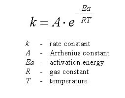 Arrhenius Equation