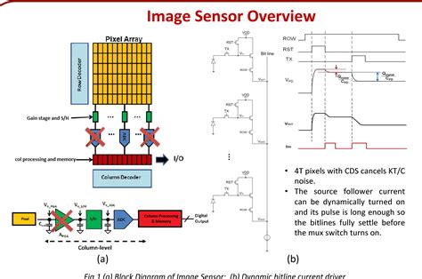 [PDF] A 220pJ/pixel/frame CMOS image sensor with partial settling readout architecture ...