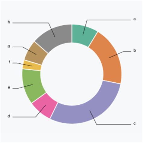 D3 Multiple Donut Chart - Chart Examples