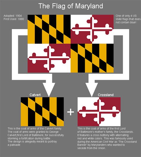 Pin by Aimene BAHRI on flags meaning | Maryland flag, Maryland flag art ...