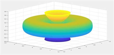 3-D radiation pattern of helical antenna | Download Scientific Diagram