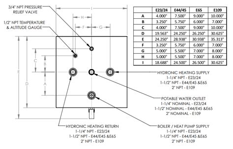 Indirect Hot Water Heater – Thermo-Dynamics Boiler Company