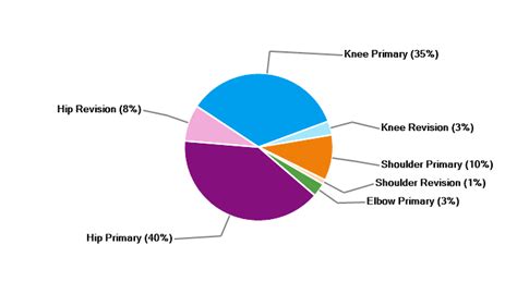 Hospital Profile - NJR Surgeon and Hospital Profile