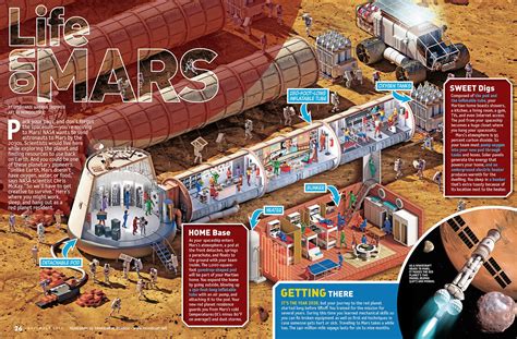 Mars base illustrations for National Geographic Kids Magazine | human Mars