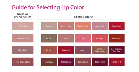 Choosing the right lip color by Bobbi Brown | Lip colors, Natural lip colors, Lipstick shades