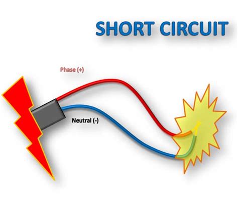 short in a circuit