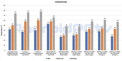 REVIEW: AMD Ryzen 5 3400G with 12nm Zen+ cores