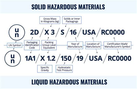 What Are UN Packaging Codes? | Royal Chemical