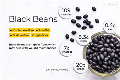 Black Beans Nutrition Facts and Health Benefits