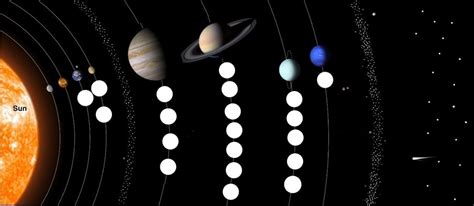 2.1 Saturn & Uranus Moons Diagram | Quizlet