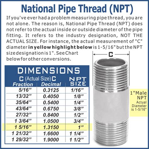 Ideal Spectroscopy | 1/2 inch ID NPT Male coupler, nipple, 304 Stainless Steel, National Pipe Thread