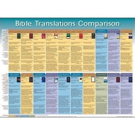 Bible Translations Comparison, Laminated Wall Chart | Bible translations, Bible versions, Bible