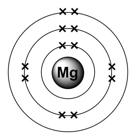 Dot Diagram For Magnesium