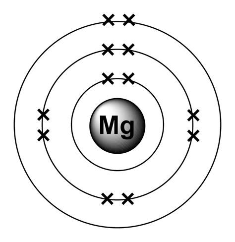 Write The Electronic Configuration Of Cr : Orbital Diagram Electron 3d ...