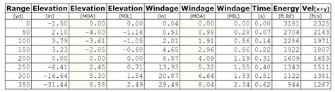 444 Marlin Ballistics Chart