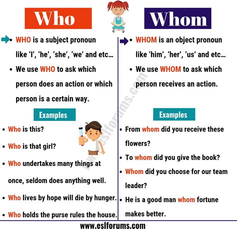 WHO vs WHOM: Usage and Example Sentences - ESL Forums | Interesting ...