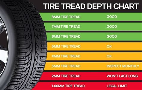 Semi Truck Tire Depth Chart