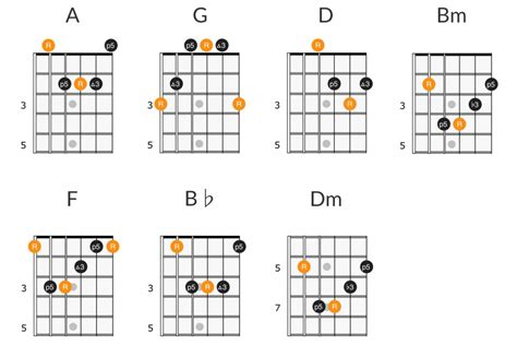 52 Easy Songs for Guitar