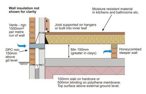 Suspended Ground Floor Slab