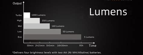 Comparison of 1000 Lumens Vs 1500 Lumens - RAYPCB