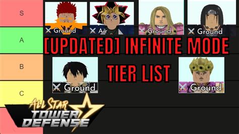 [UPDATED] INFINITE MODE TIER LIST All Star Tower Defense! - YouTube