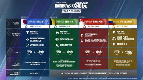 Is Rainbow Six Siege cross-platform? | Digital Trends